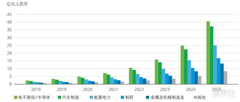 深度解析：AI时代面临的挑战与机遇——德勤报告揭示全新问题及应对策略