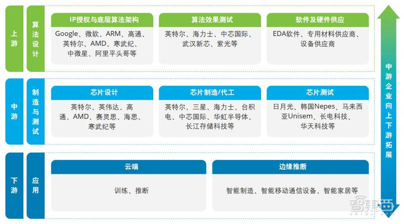 深度解析：AI时代面临的挑战与机遇——德勤报告揭示全新问题及应对策略