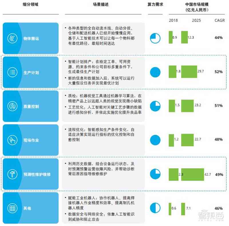 深度解析：AI时代面临的挑战与机遇——德勤报告揭示全新问题及应对策略