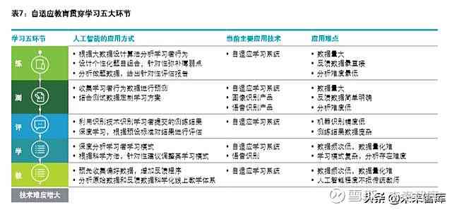 深度解析：AI时代面临的挑战与机遇——德勤报告揭示全新问题及应对策略