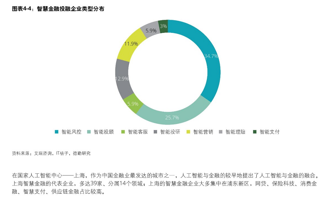 德勤报告解读AI时代新出现的问题与挑战