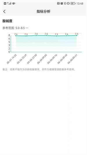 体检报告智能分析软件推荐：一键解读各项指标与健状况