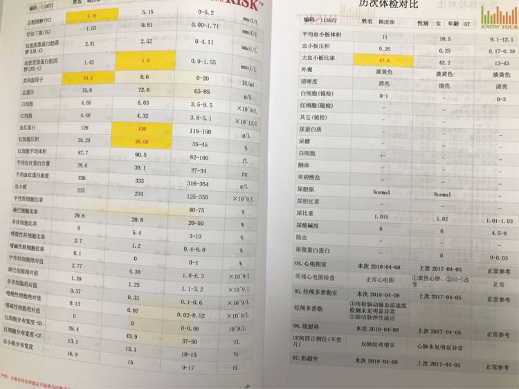 体检报告解读与分析软件：综合对比各大体检报告解读及在线分析工具优劣