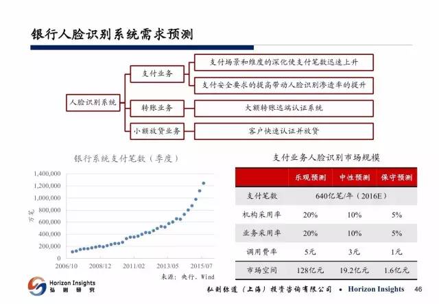 可以分析体检报告的ai