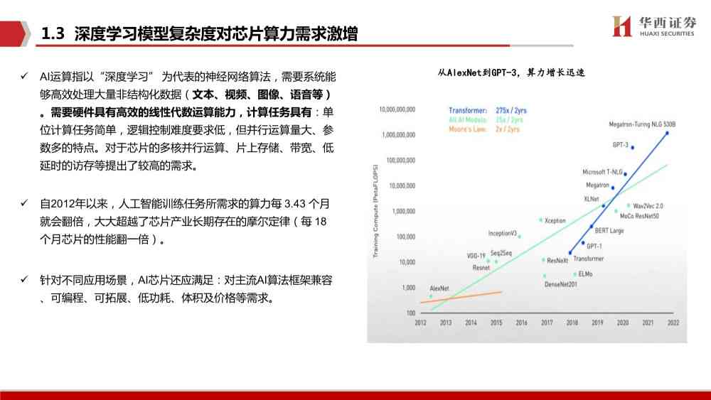 能写报告的AI软件有哪些：免费且好用的推荐列表