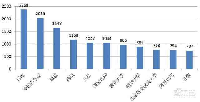 国内ai文章总结分析报告：查阅模板与报告获取指南