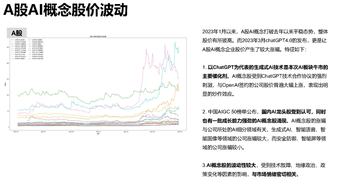 国内ai文章总结分析报告