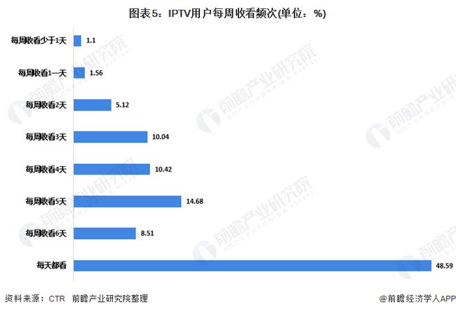 移动应用互动活动用户使用与满意度深度分析报告