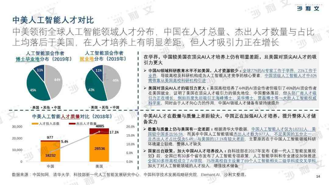 人工智能实训项目综合评估与成果总结报告