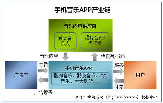 AI家具创业项目全方位攻略：项目介绍、市场分析、盈利模式及推广策略解析