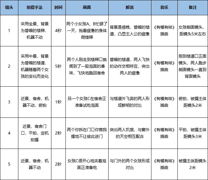 文案脚本是什么东西：如何撰写、含义解析及模板示例