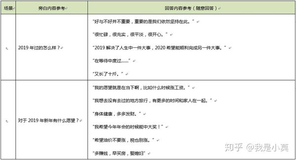 文案脚本是什么东西：如何撰写、含义解析及模板示例