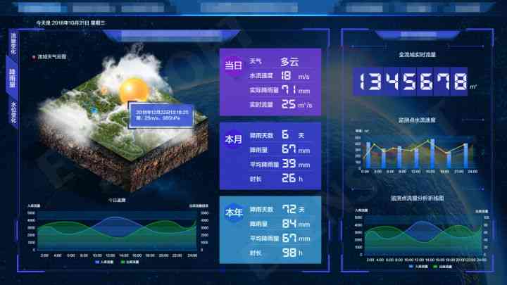 智能AI分析报告模板：全面数据解读与可视化呈现