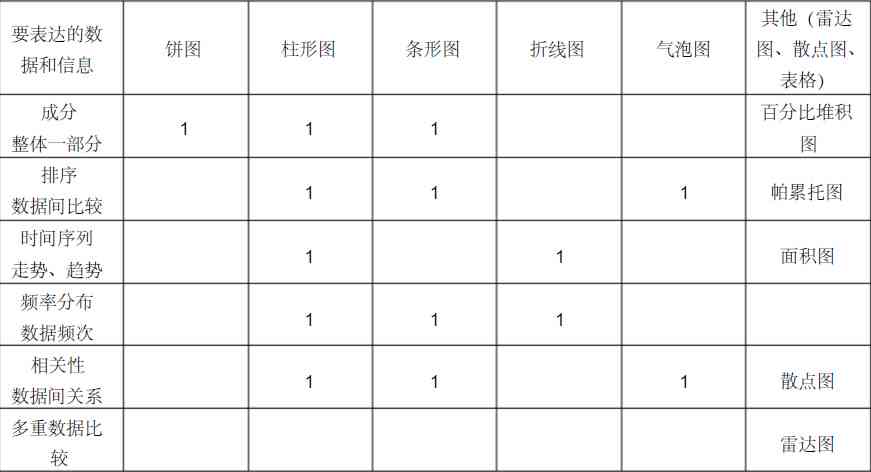 智能AI分析报告模板：全面数据解读与可视化呈现