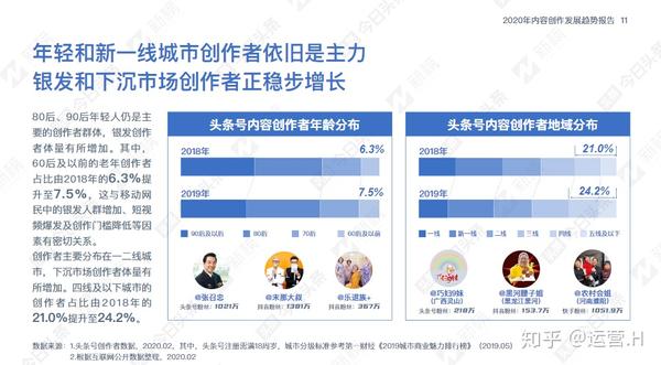 今日头条创作：盘点明星热点、揭秘娱乐八卦、追踪社会新闻、解读科技前沿