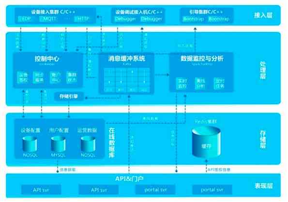 国内主流AI写作平台盘点：全面解析可信的智能写作工具与功能