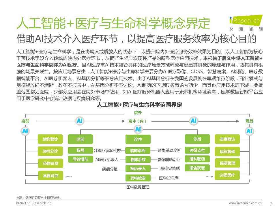 AI体检仪器分析报告撰写指南：全面涵结构、要点与实用技巧