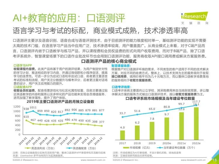 基于AI技术的软件研发与应用综合实训报告