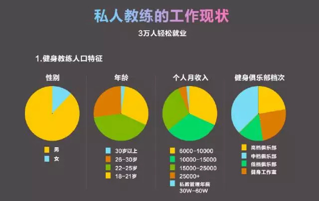 东方时教练员全方位攻略：培训内容、资质认证、学员评价及就业前景解析