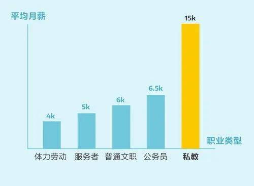 东方时教练员全方位攻略：培训内容、资质认证、学员评价及就业前景解析