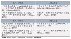 人工智能企业财务状况深度解析：综合财务分析报告范文