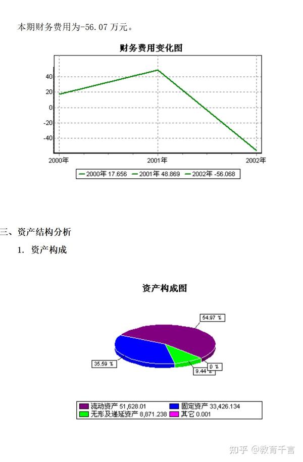 人工智能企业财务状况深度解析与优化策略：全面财务分析报告模板及操作指南