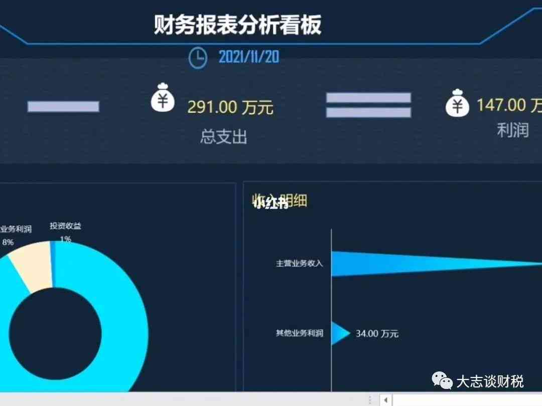 人工智能企业财务状况深度解析与优化策略：全面财务分析报告模板及操作指南