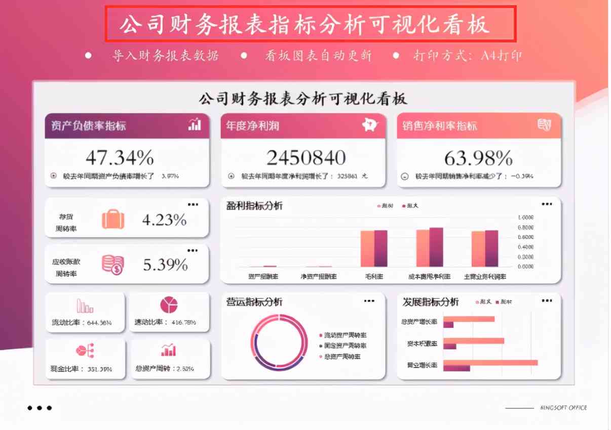 人工智能企业财务状况深度解析与优化策略：全面财务分析报告模板及操作指南