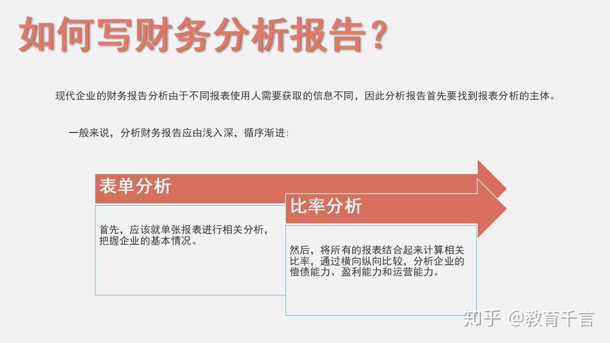 ai财务分析报告怎么写：范文 生成软件攻略