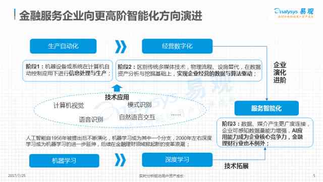 智能AI财务助手：全方位解决财务分析、管理及优化难题