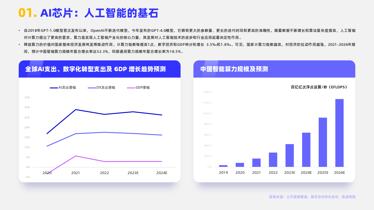 2023年AI产业进展与趋势：深度分析报告