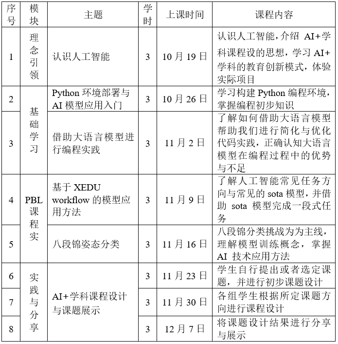 人工智能实训项目综合报告：技术实践与成果总结