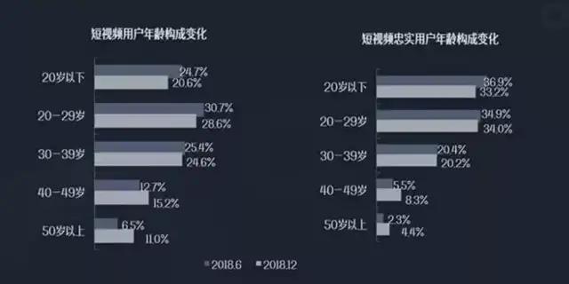 抖音老龄化现象分析与反思：探索中老年用户的内容趋势