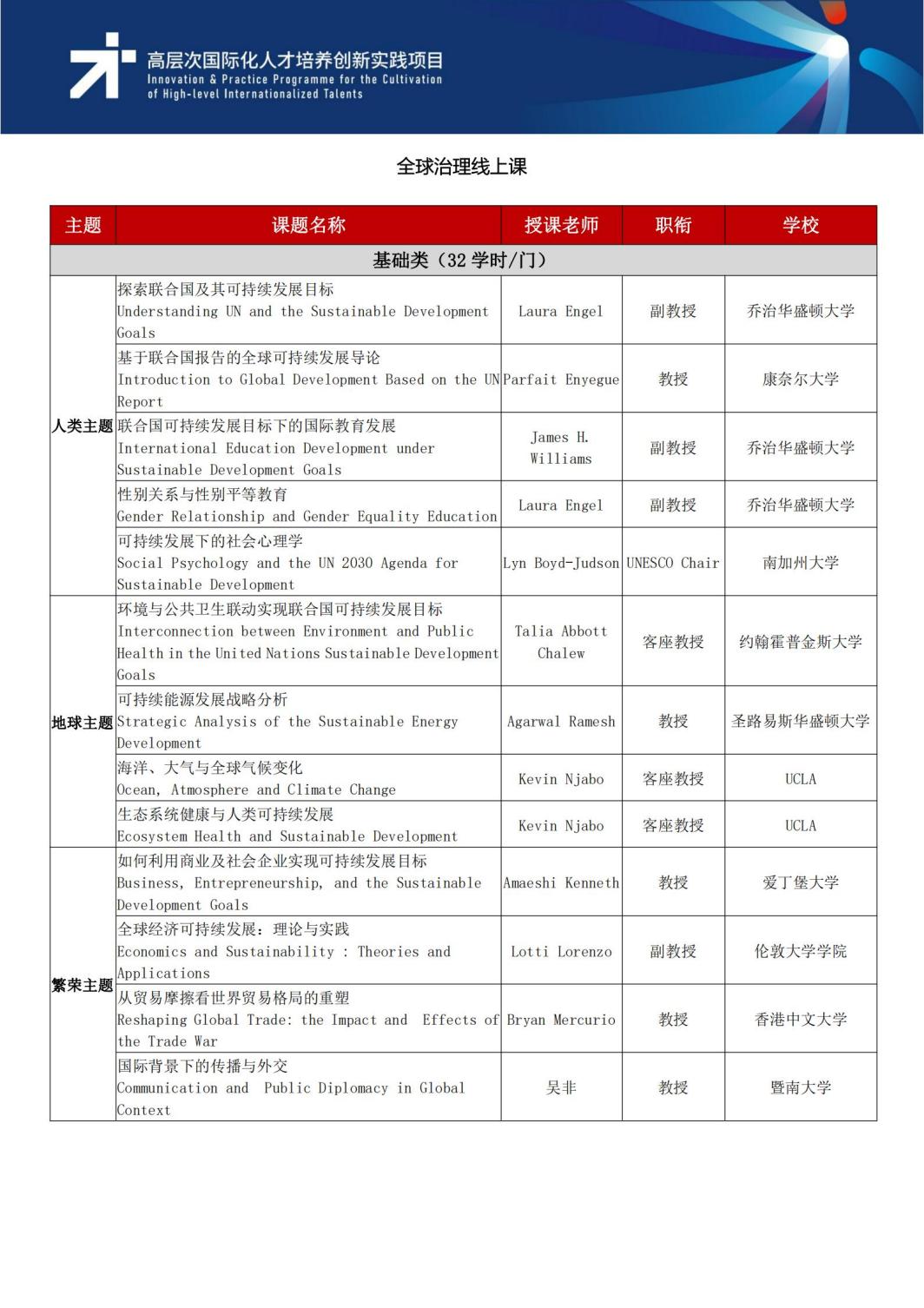 IC剑桥越人才培养计划班