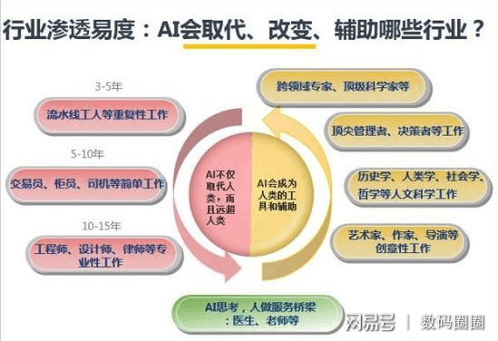 人工智能时代：探讨AI替代人类工作的可能性与未来职场变革趋势