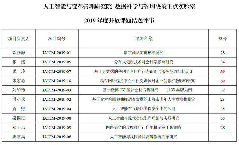 ai课题成果报告是什么