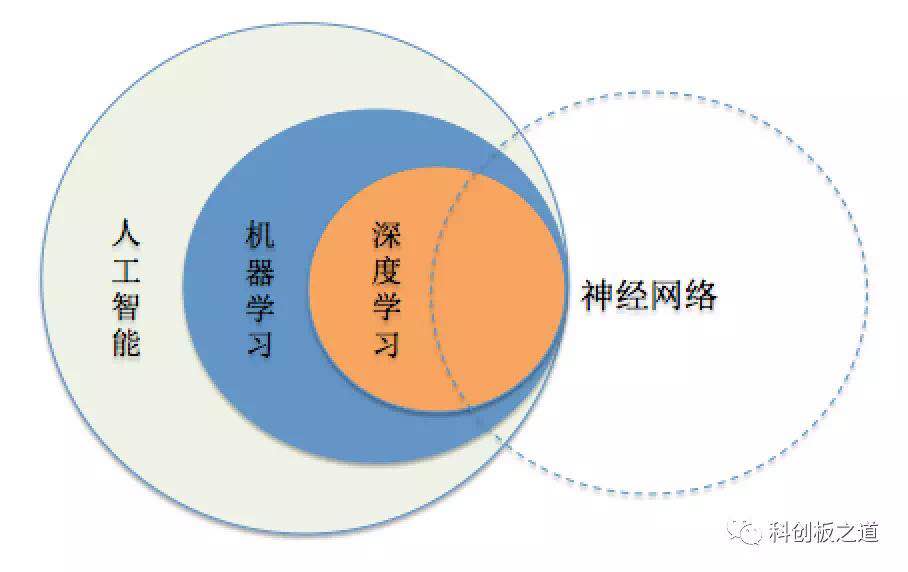 揭秘AI写作核心原理：深度学与自然语言处理的技术揭秘