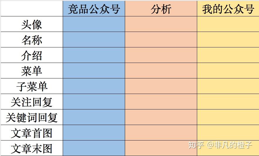 写作文的公众号：推荐取名、起名好听排行榜与精选公众号一览