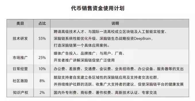 深入探讨：利用AI撰写文章的全方位优势与潜在风险分析