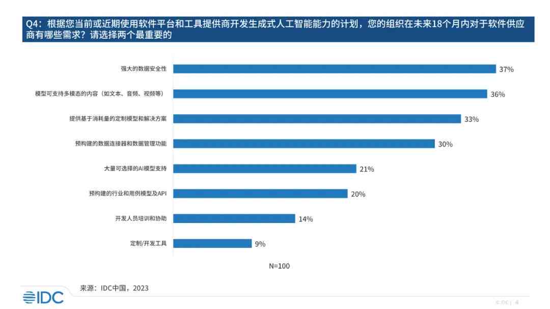 全面解析AI智能产品设计：深入洞察用户需求与搜索体验优化报告