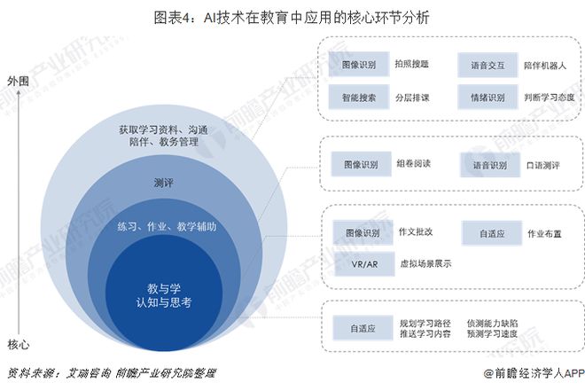 AI赋能创新：智能产品设计实战案例解析