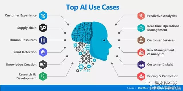 盘点：融入AI技术的各类工作总结写作工具类型解析