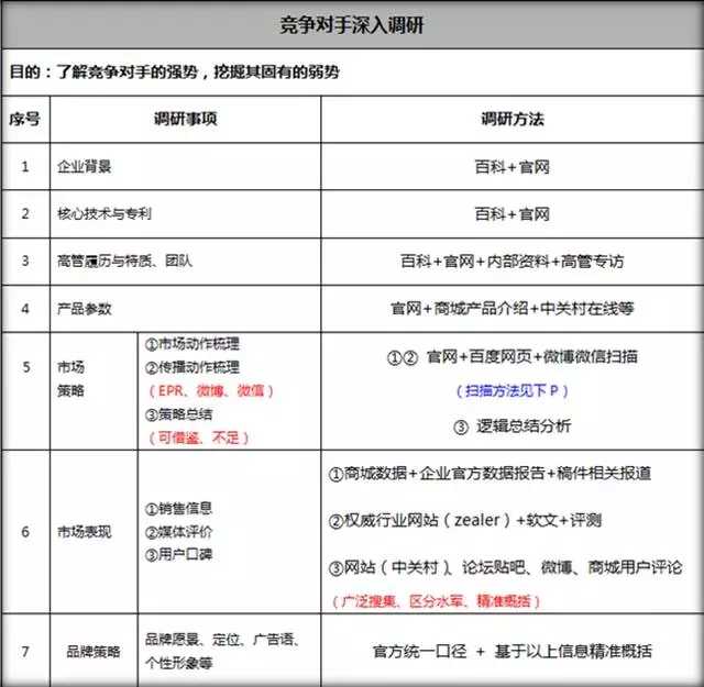 文案修订职位的命名及职责解析