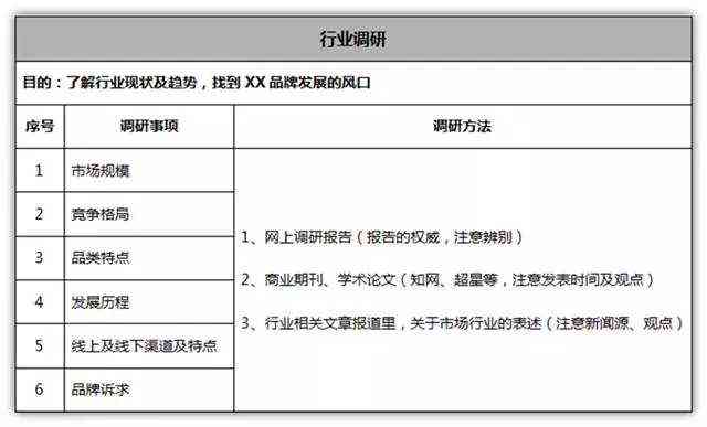 文案修订职位的命名及职责解析