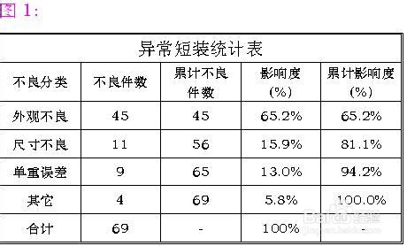 ai生成财务报告怎么做：表格制作与详细步骤解析