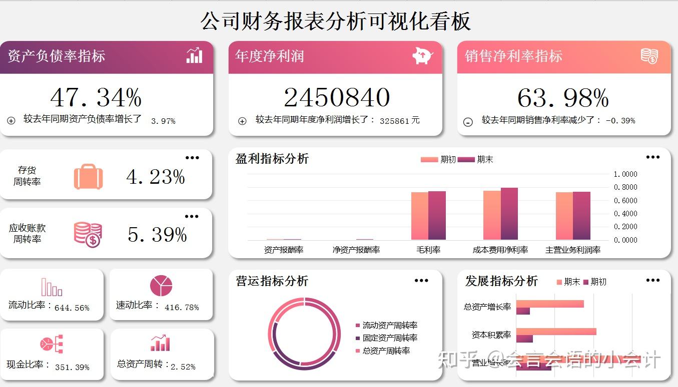 智能财务报告一键生成与自动化输出