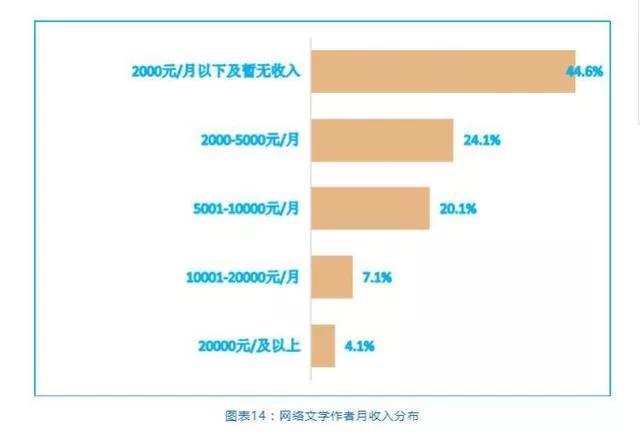 文库怎么写：文库是干什么用的，在哪里，如何挣钱及具体含义