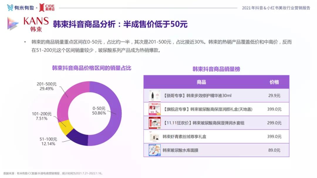 ai抖音年度报告怎么做：查看抖音年度报告生成与查看指南