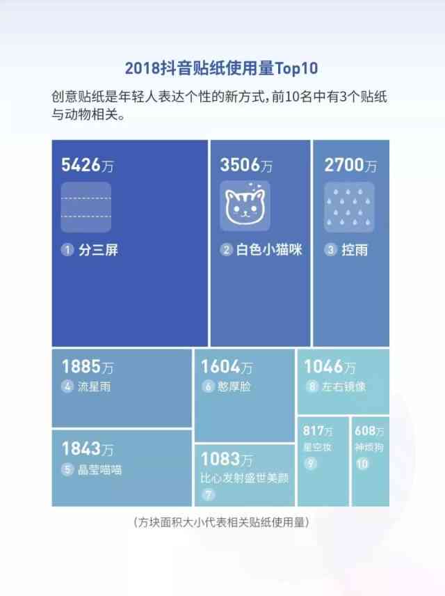 2022 AI抖音年度大数据分析报告：趋势解读与用户洞察