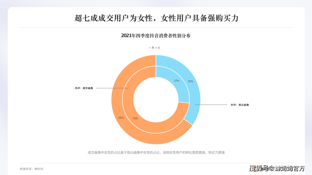 2022 AI抖音年度大数据分析报告：趋势解读与用户洞察